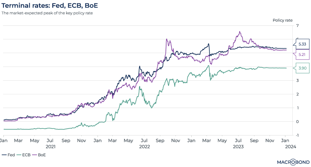 Charts of the Year 2023’s most popular visualisations, Part II